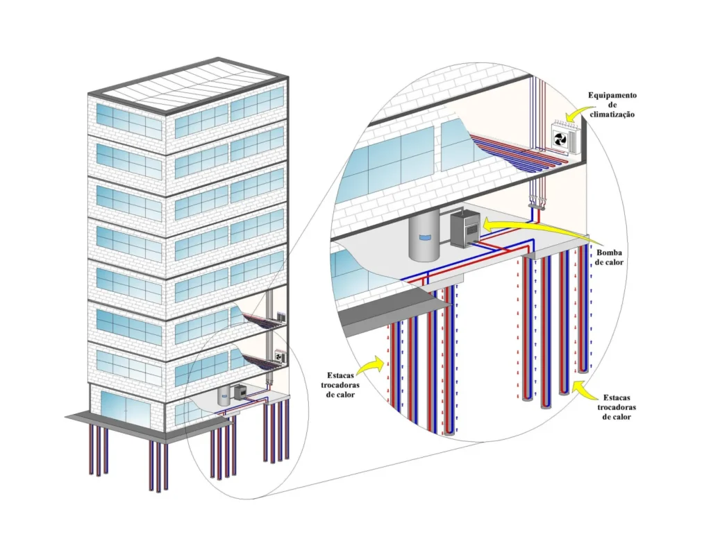 climatizacao geotermica
